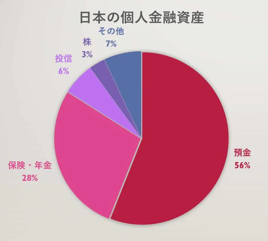 資産構築の３原則】どうやって資産運用でお金を増やすのか？ | GM-STEPLY-ISM マレーシア在住の起業家＆投資家MOTO公式ブログ